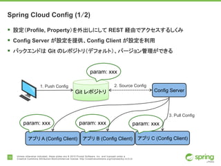 13 Unless otherwise indicated, these slides are © 2015 Pivotal Software, Inc. and licensed under a
Creative Commons Attribution-NonCommercial license: http://creativecommons.org/licenses/by-nc/3.0/
Spring Cloud Config (1/2)
§ 設定（Profile, Property）を外出しにして REST 経由でアクセスするしくみ
§ Config Server が設定を提供、Config Client が設定を利用
§ バックエンドは Git のレポジトリ（デフォルト）、バージョン管理ができる
Config ServerGit レポジトリ
アプリ A (Config Client)
1. Push Config 2. Source Config
param: xxx
アプリ B (Config Client) アプリ C (Config Client)
param: xxx param: xxx param: xxx
3. Pull Config
 