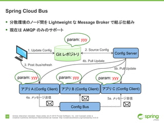 15 Unless otherwise indicated, these slides are © 2015 Pivotal Software, Inc. and licensed under a
Creative Commons Attribution-NonCommercial license: http://creativecommons.org/licenses/by-nc/3.0/
Spring Cloud Bus
§ 分散環境のノード間を Lightweight な Message Broker で結ぶ仕組み
§ 現在は AMQP のみのサポート
Config ServerGit レポジトリ
アプリ A (Config Client)
1. Update Config 2. Source Config
param: yyy
アプリ B (Config Client) アプリ C (Config Client)
param: yyy param: yyy param: yyy
4b. Pull Update
3. Post /bus/refresh
Config Bus
4a. メッセージ送信 5a. メッセージ受信
5b. Pull Update
 