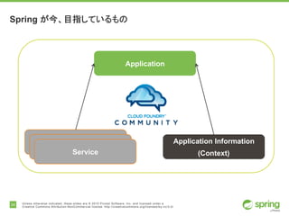 24 Unless otherwise indicated, these slides are © 2015 Pivotal Software, Inc. and licensed under a
Creative Commons Attribution-NonCommercial license: http://creativecommons.org/licenses/by-nc/3.0/
Spring が今、目指しているもの
Application
Application Information
(Context)
Service
Service
Service
 