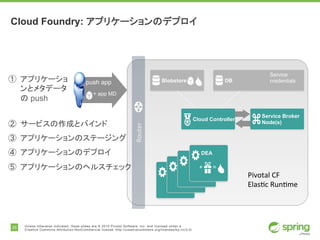 25 Unless otherwise indicated, these slides are © 2015 Pivotal Software, Inc. and licensed under a
Creative Commons Attribution-NonCommercial license: http://creativecommons.org/licenses/by-nc/3.0/
Cloud Foundry: アプリケーションのデプロイ
① アプリケーショ
ンとメタデータ
の push
push app
Router
② サービスの作成とバインド
③ アプリケーションのステージング
④ アプリケーションのデプロイ
⑤ アプリケーションのヘルスチェック
Pivotal	CF	
Elastic	Runtime
Blobstore DB
Cloud
Controller
Service Broker
Node(s)
DEA
DEA
DEA
DEA
+ app MD
+ =
Service
credentials
 