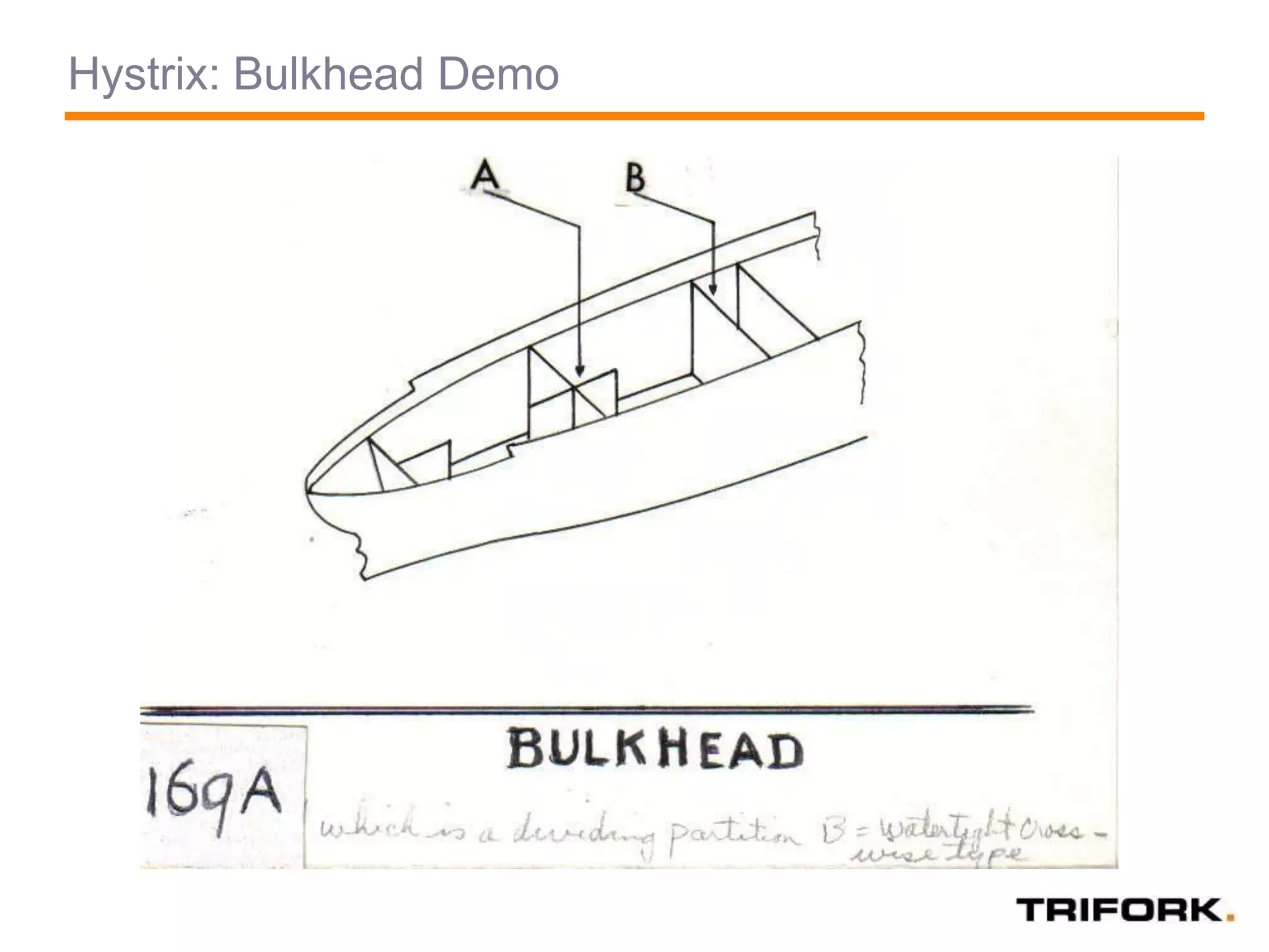 Hystrix: Bulkhead Demo
 
