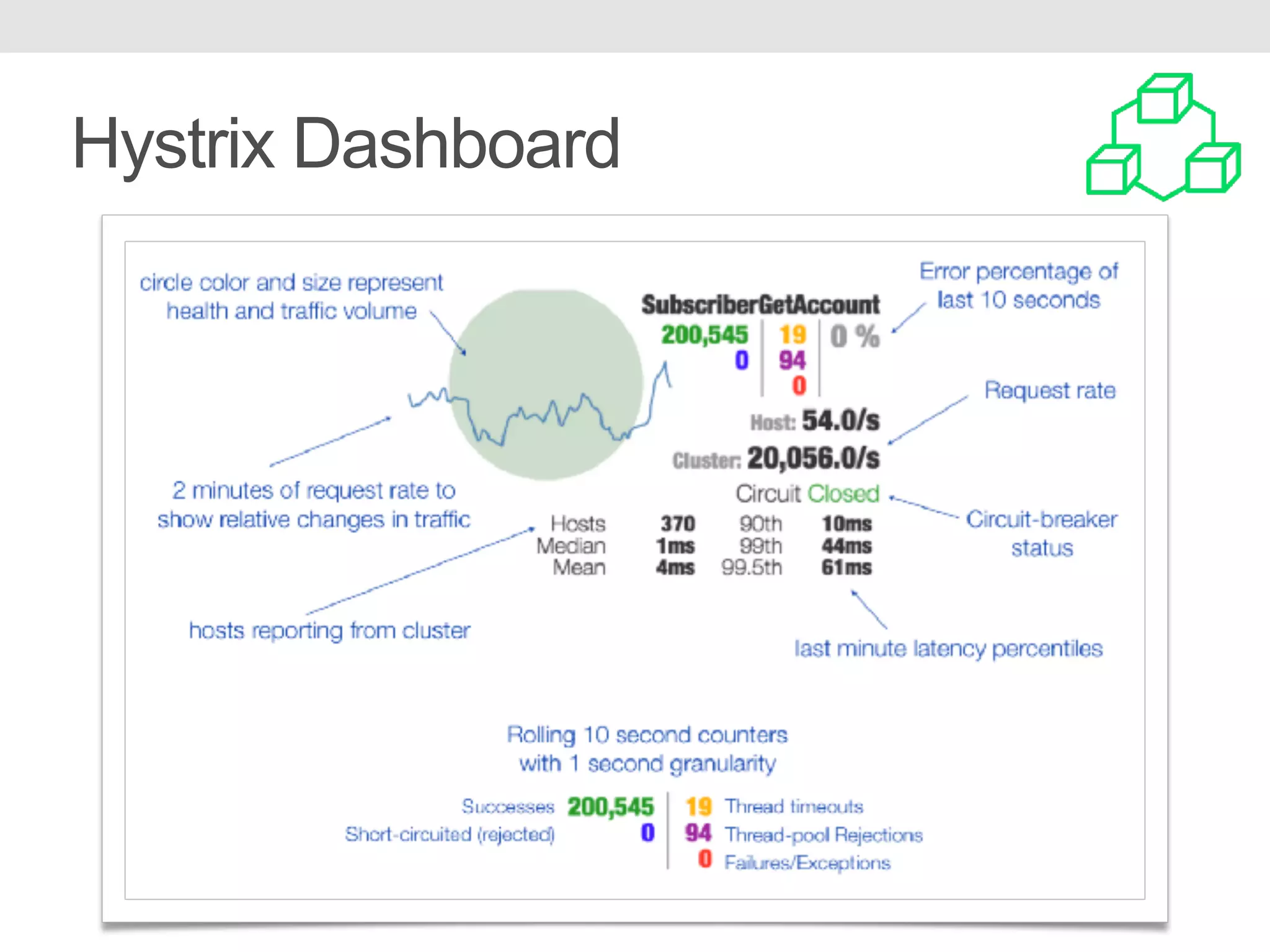 Hystrix Dashboard 