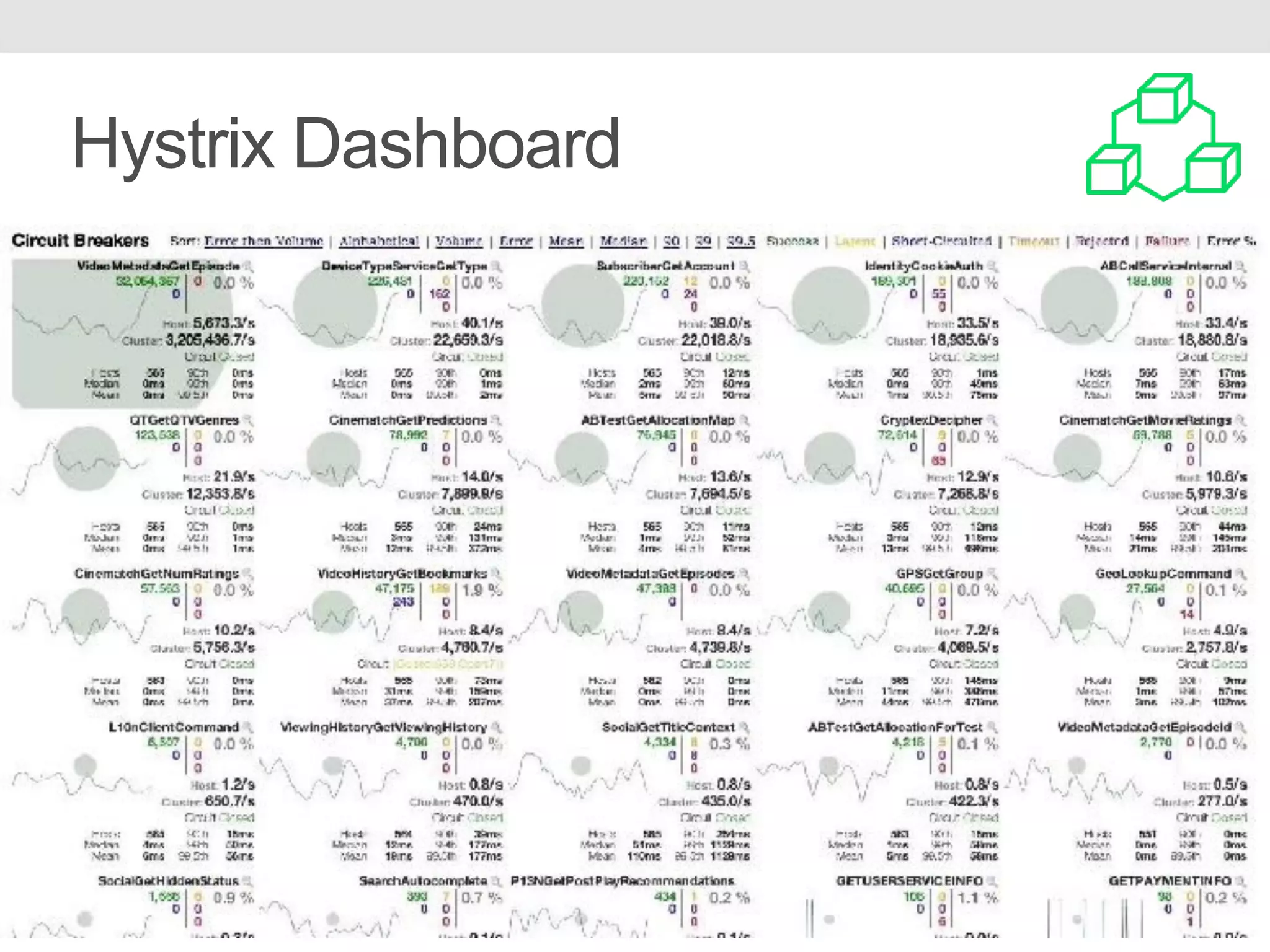 Hystrix Dashboard 