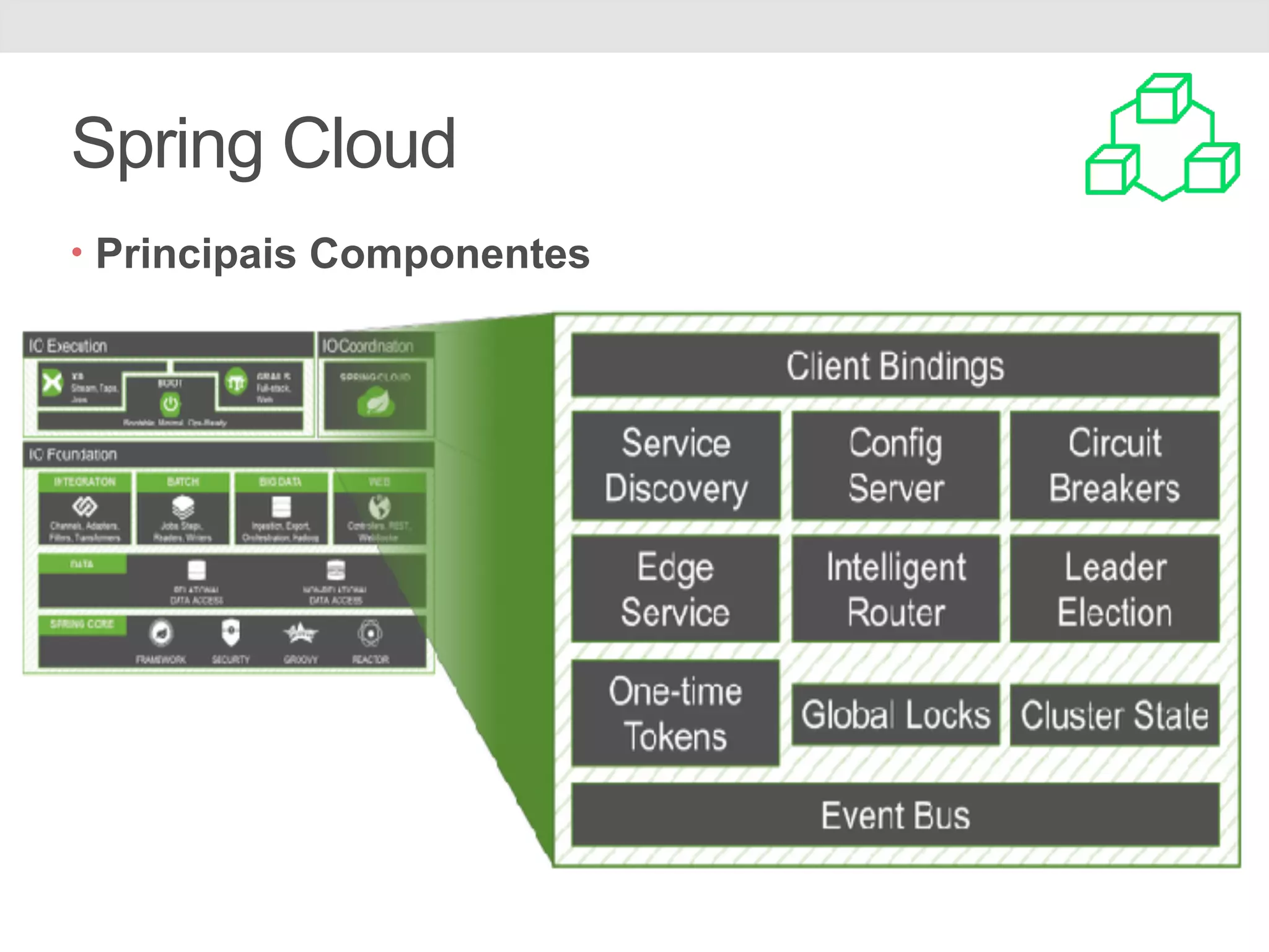 Spring Cloud • Principais Componentes 