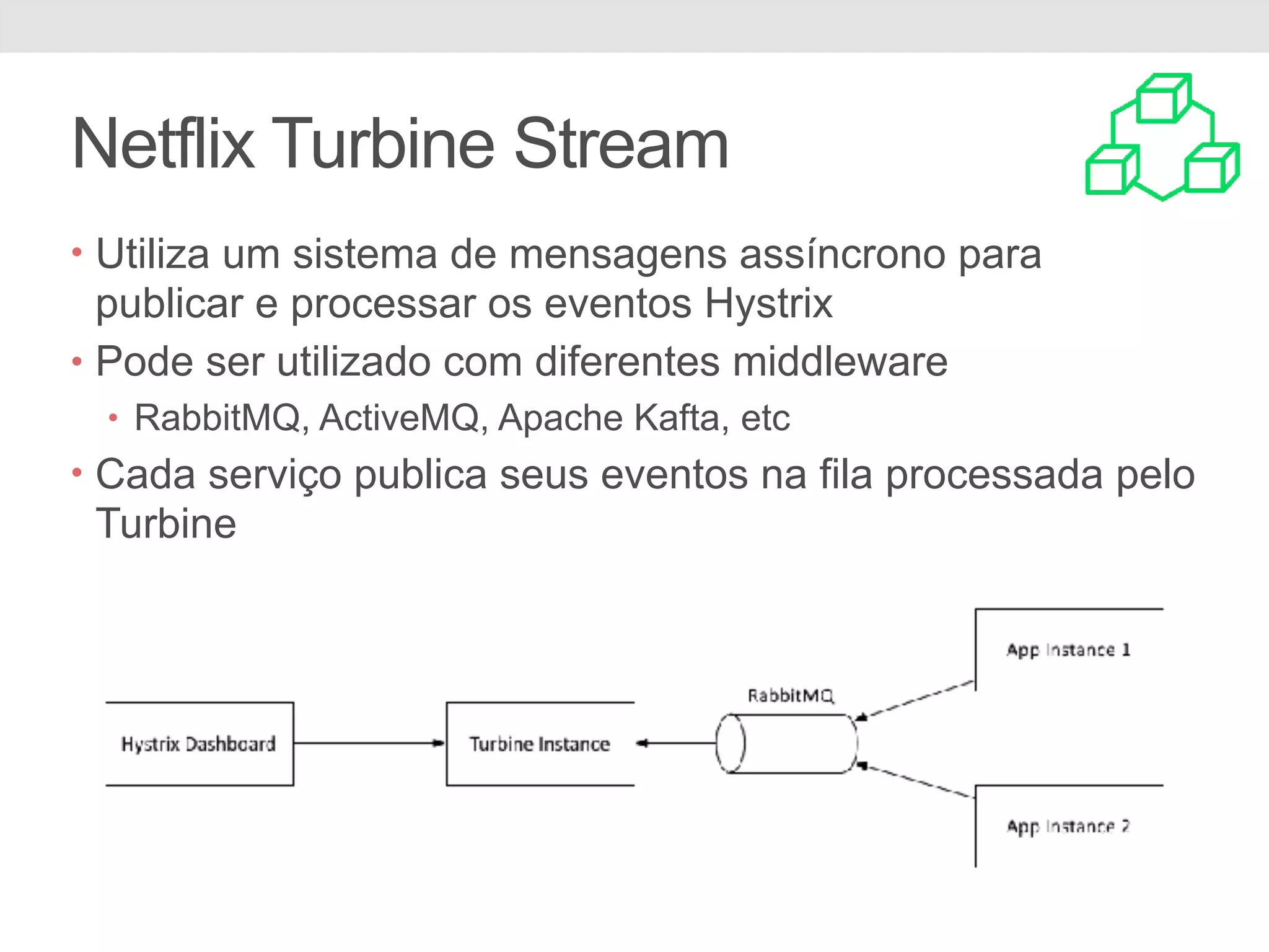 • Utiliza um sistema de mensagens assíncrono para publicar e processar os eventos Hystrix • Pode ser utilizado com diferentes middleware • RabbitMQ, ActiveMQ, Apache Kafta, etc • Cada serviço publica seus eventos na fila processada pelo Turbine Netflix Turbine Stream 