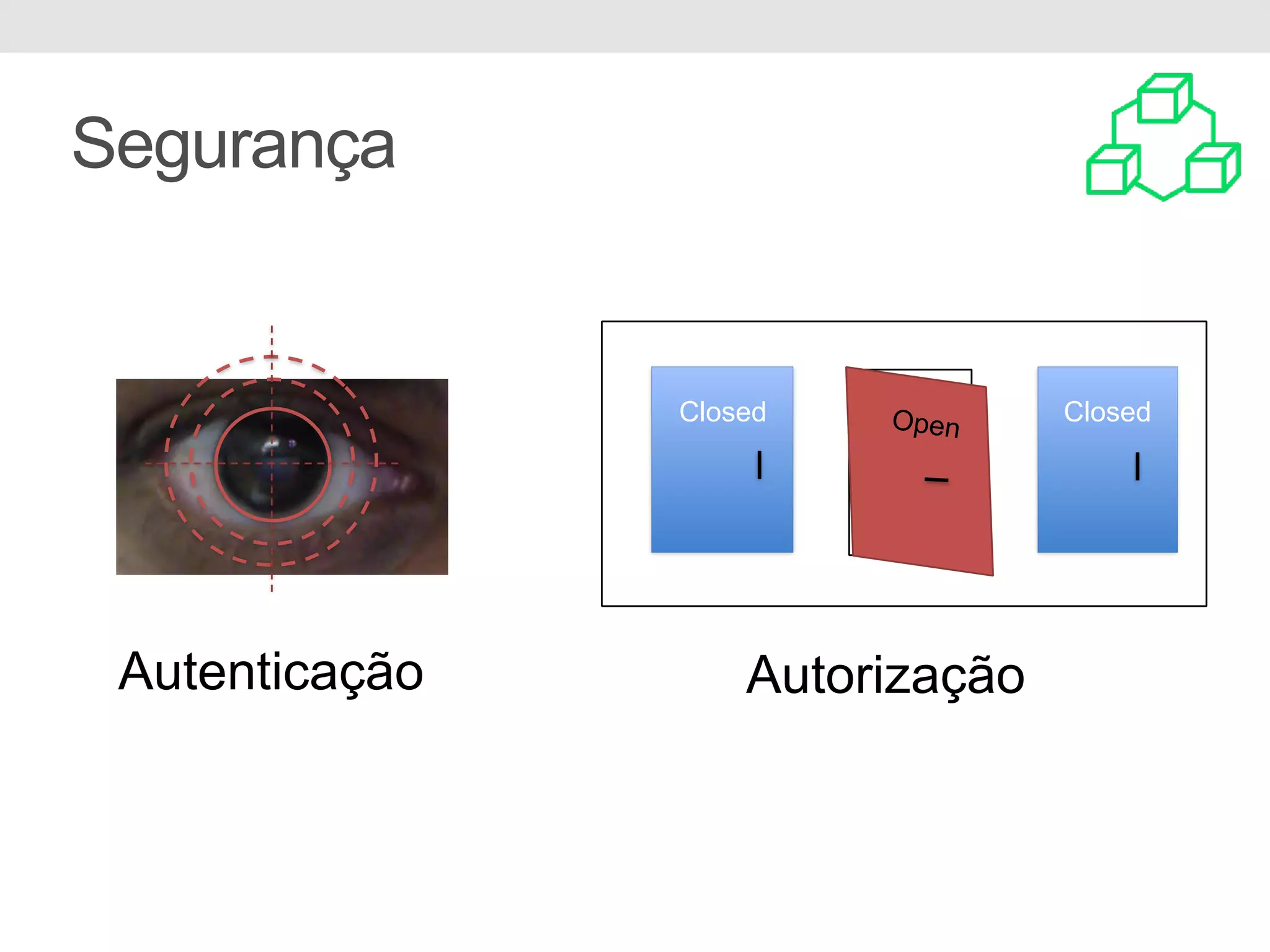 Segurança Closed ClosedOpen Autenticação Autorização 
