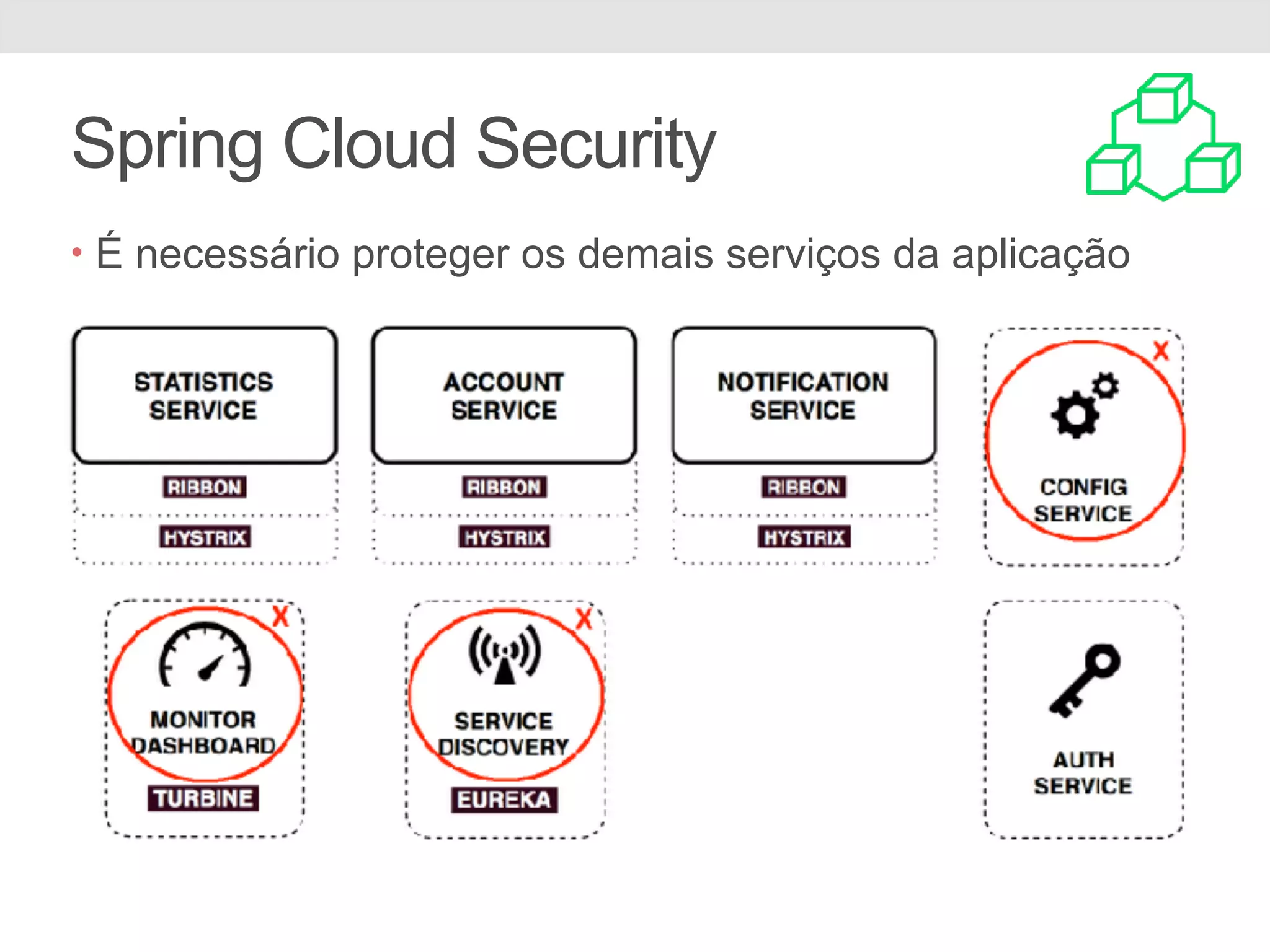 Spring Cloud Security • É necessário proteger os demais serviços da aplicação 