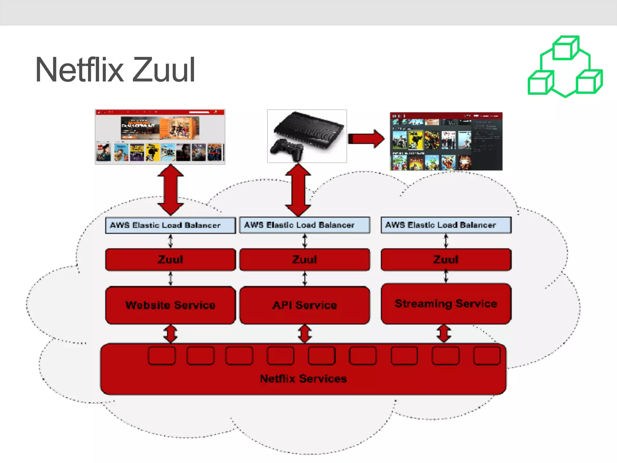 Netflix Zuul 