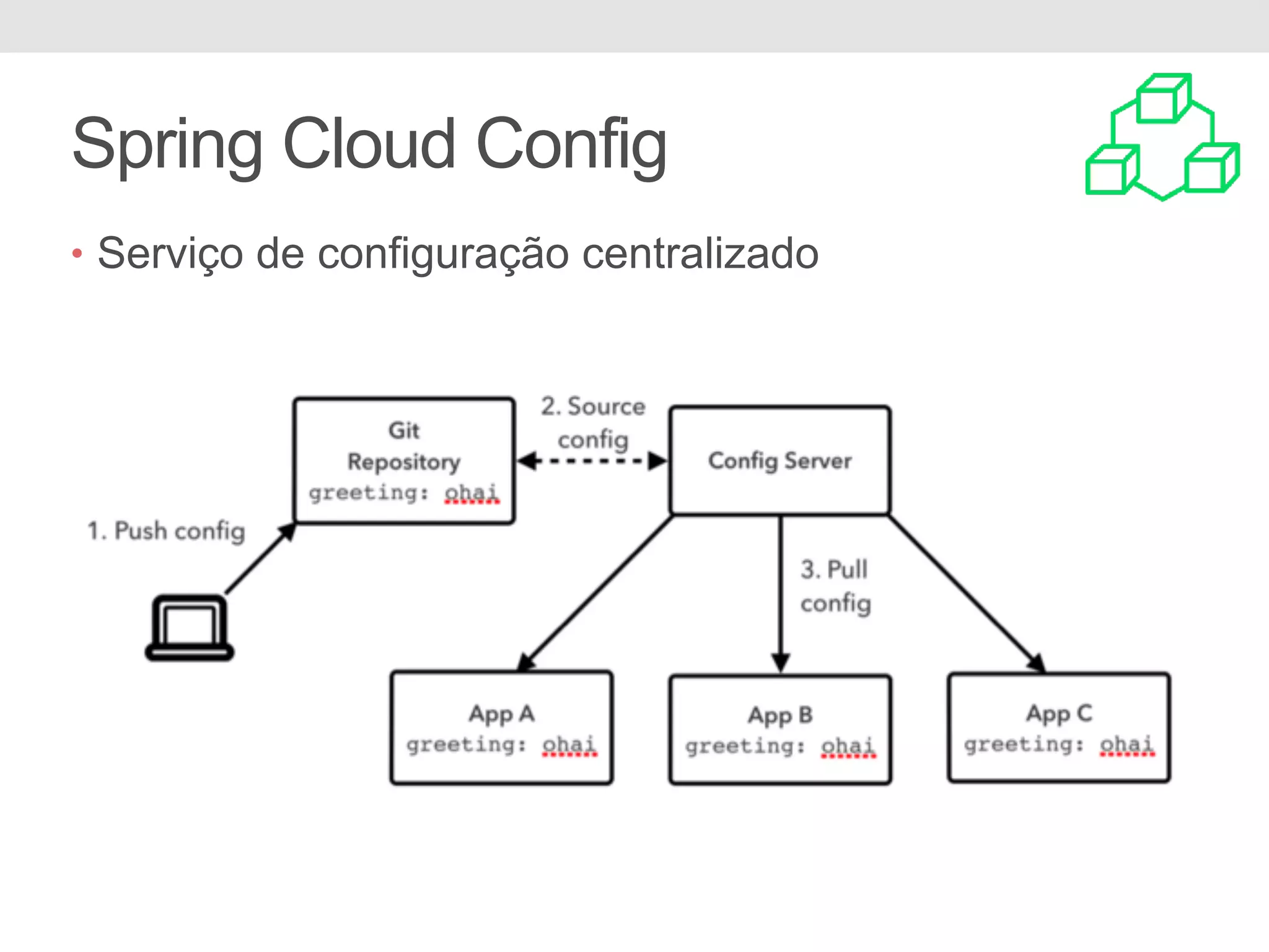 Spring Cloud Config • Serviço de configuração centralizado 
