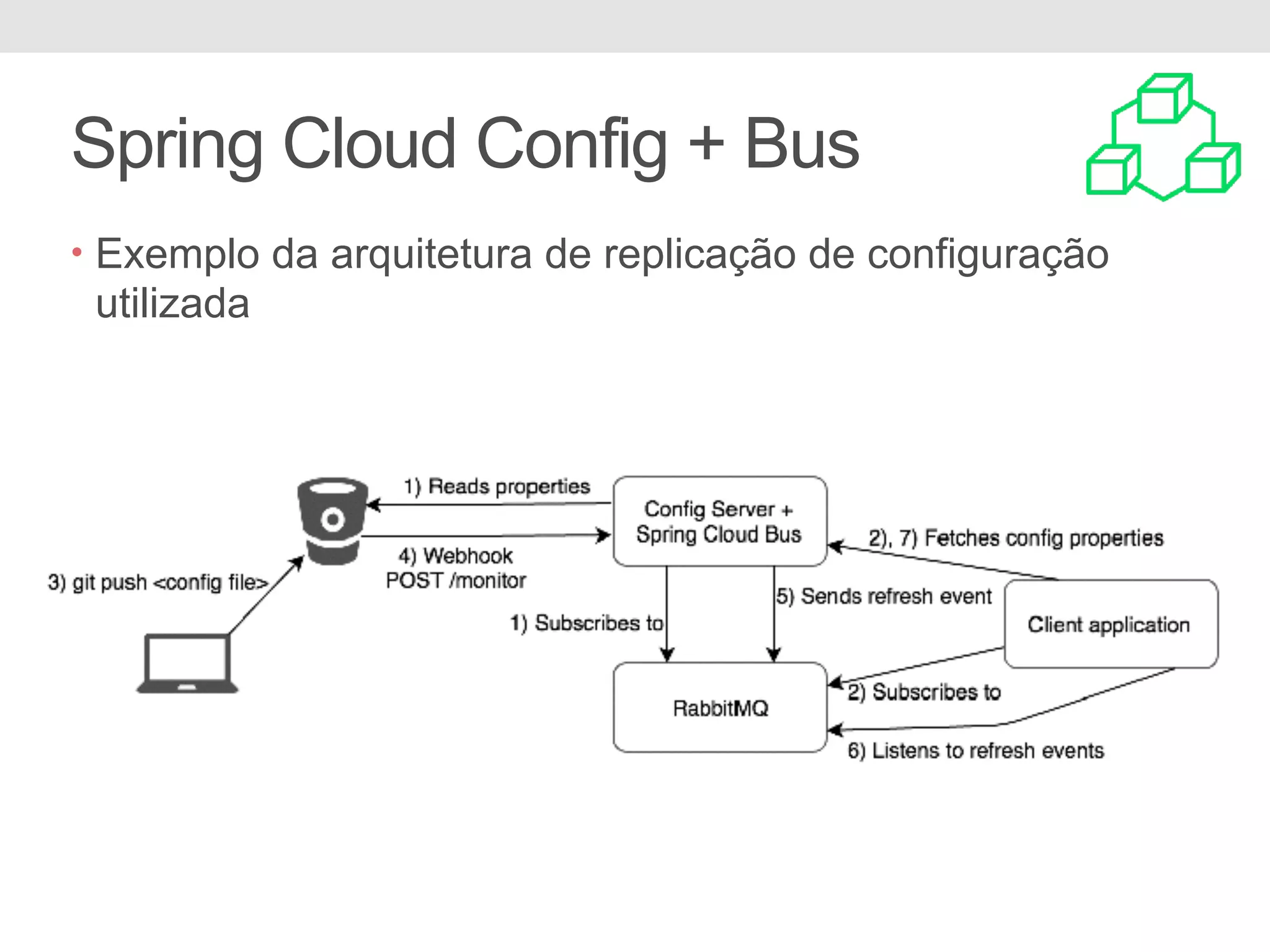 • Exemplo da arquitetura de replicação de configuração utilizada Spring Cloud Config + Bus 
