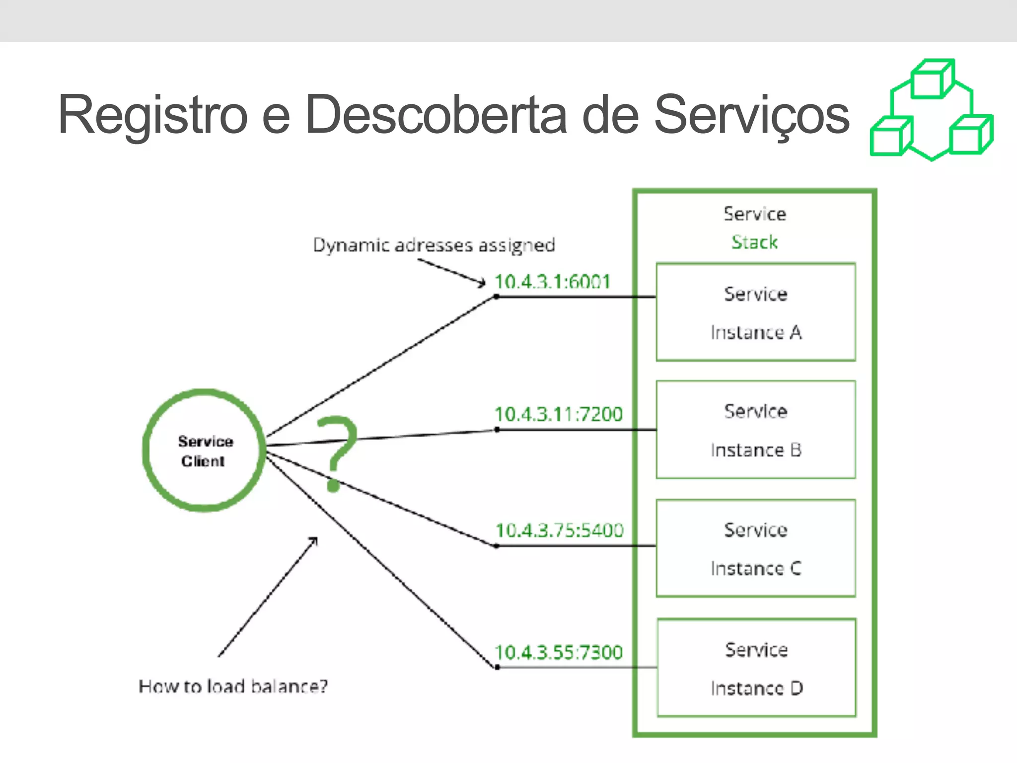 Registro e Descoberta de Serviços 