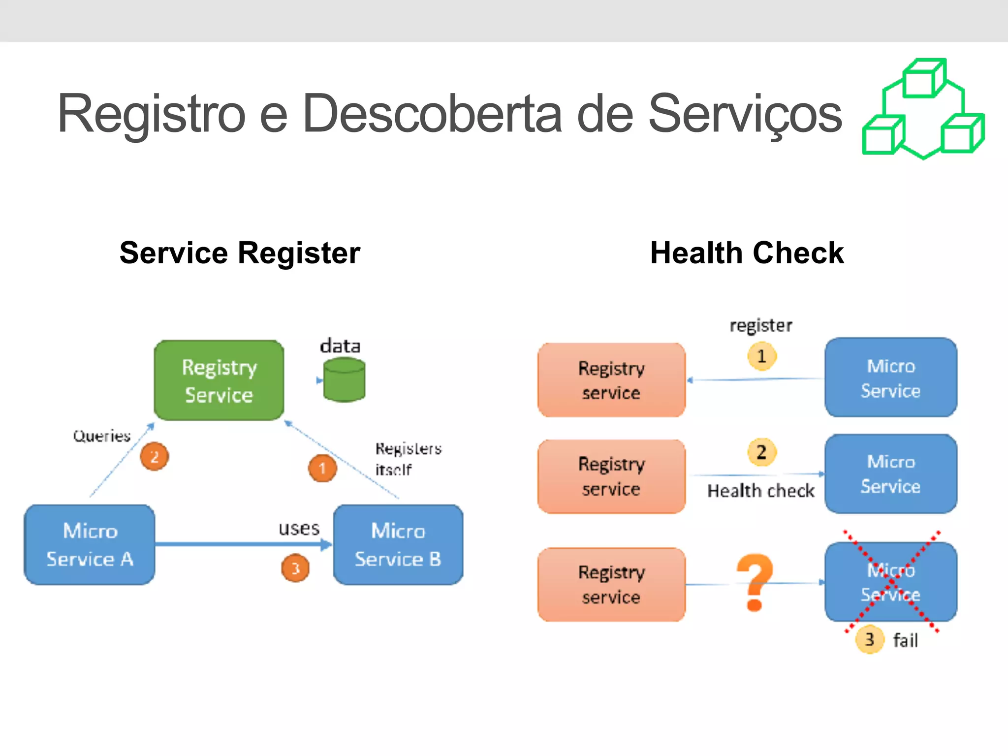Registro e Descoberta de Serviços Service Register Health Check 