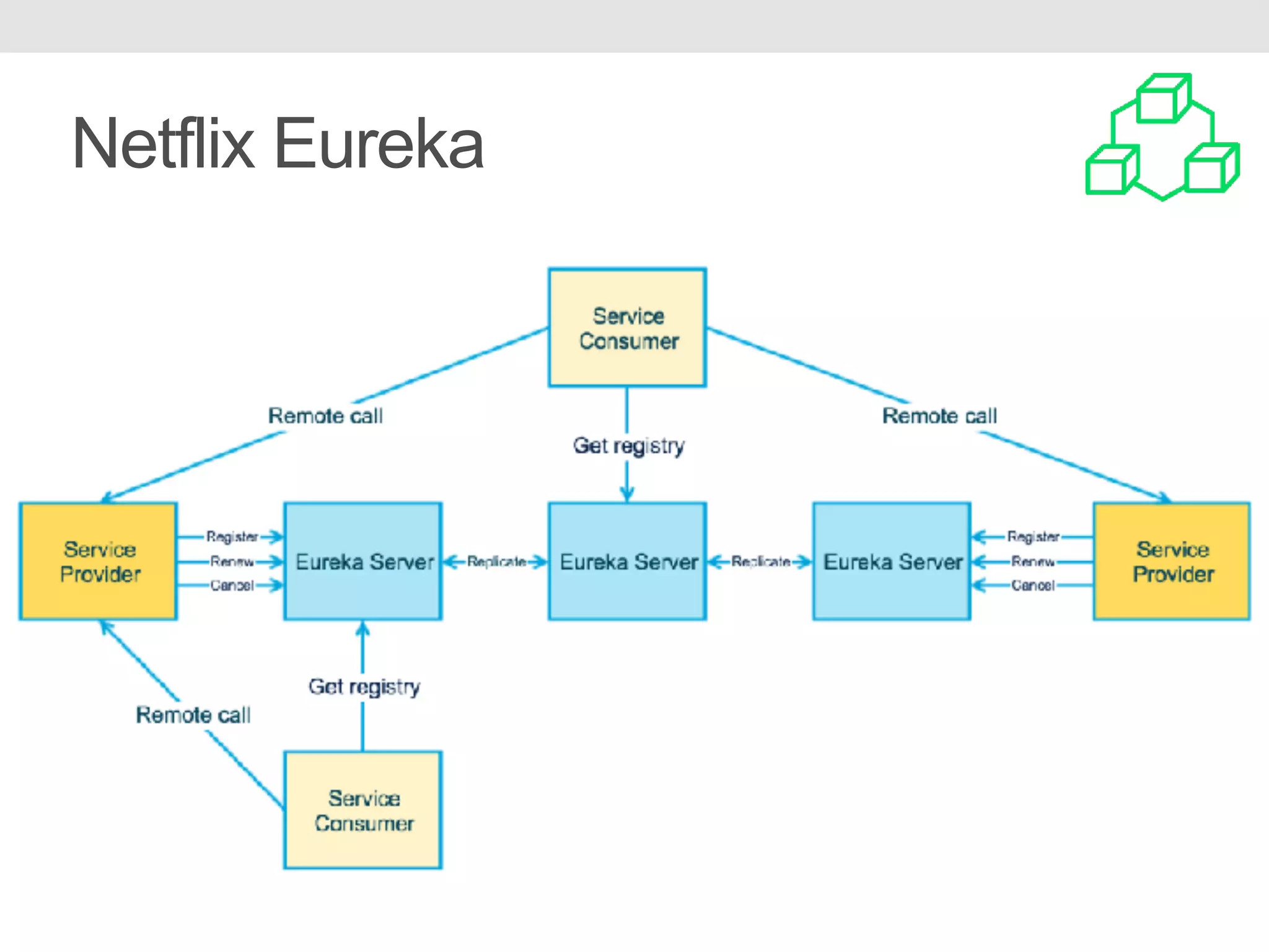 Netflix Eureka 