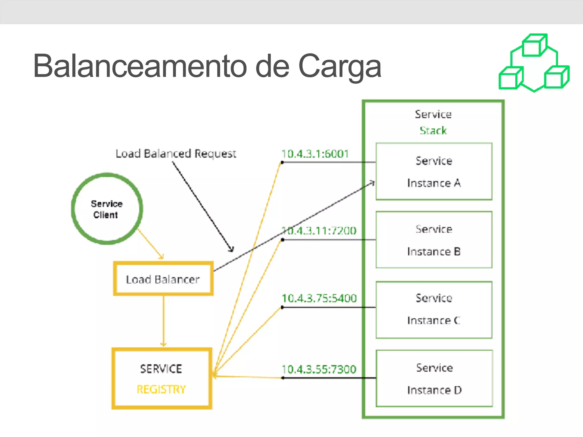 Balanceamento de Carga 
