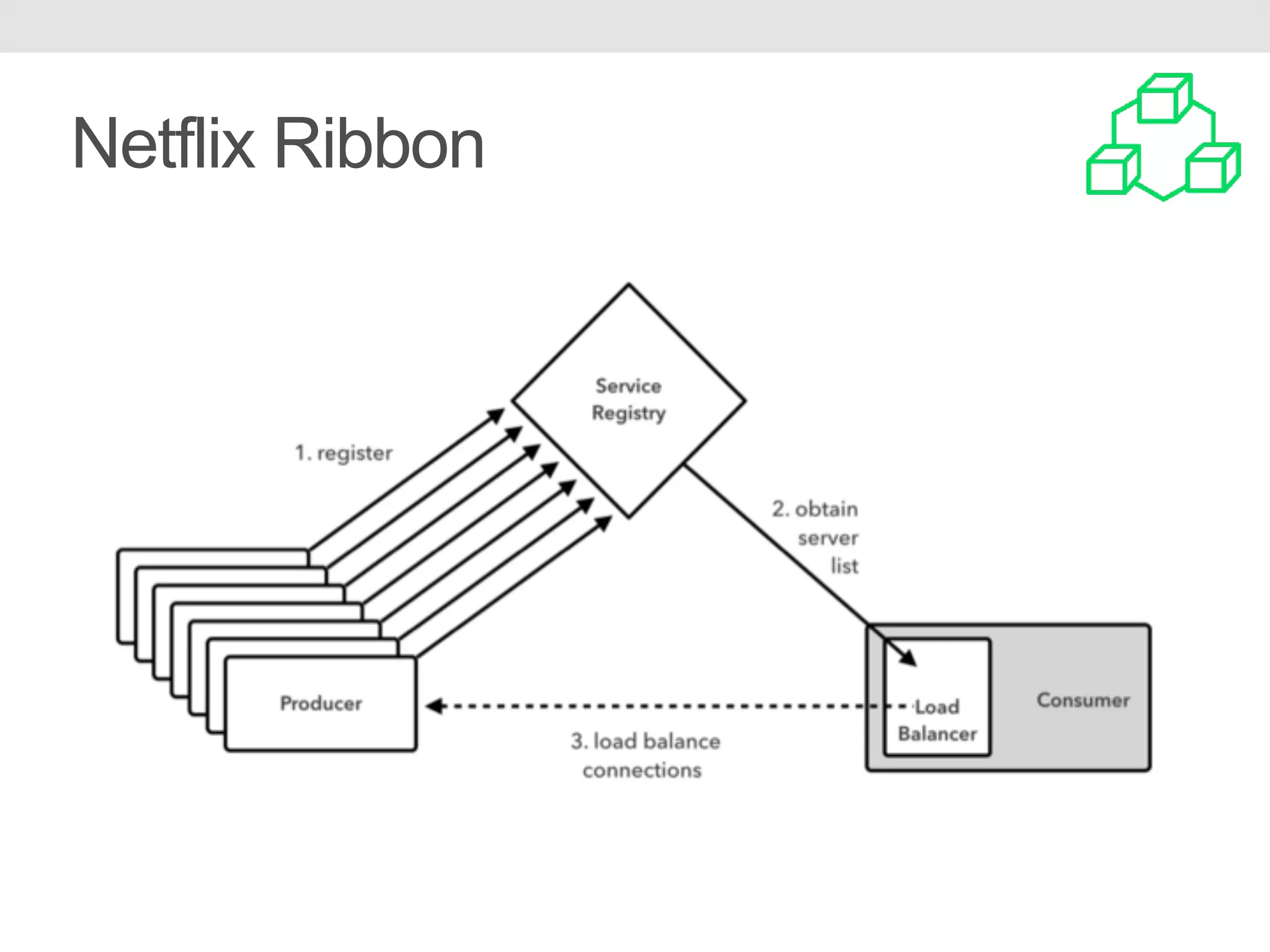 Netflix Ribbon 