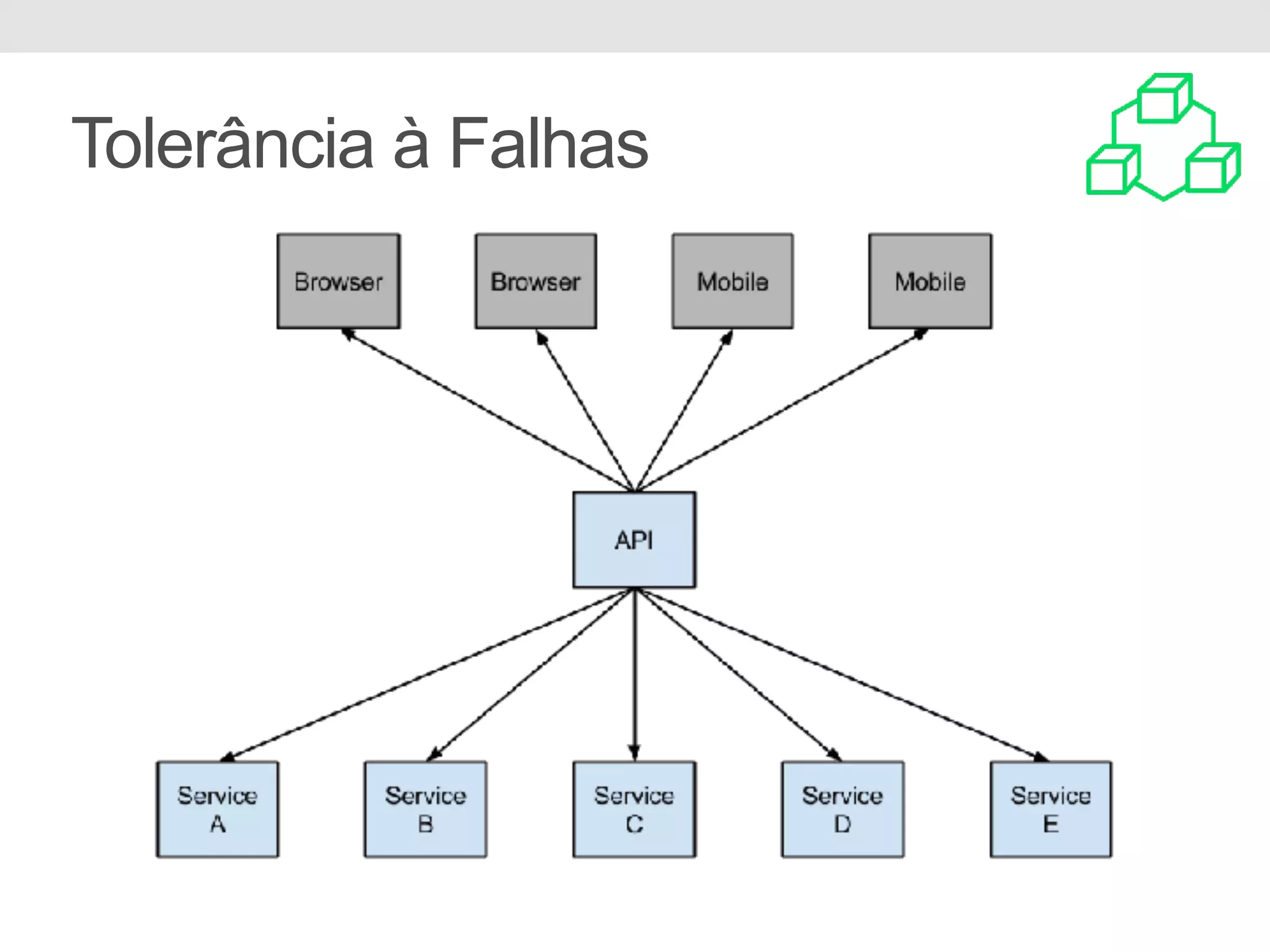 Tolerância à Falhas 