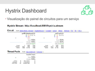 Hystrix Dashboard
• Visualização do painel de circuitos para um serviço
 