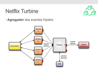 Netflix Turbine
• Agregador dos eventos Hystrix
 