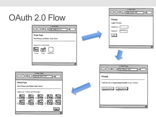 OAuth 2.0 Flow
 