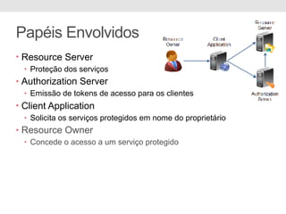 Papéis Envolvidos
• Resource Server
• Proteção dos serviços
• Authorization Server
• Emissão de tokens de acesso para os clientes
• Client Application
• Solicita os serviços protegidos em nome do proprietário
• Resource Owner
• Concede o acesso a um serviço protegido
 