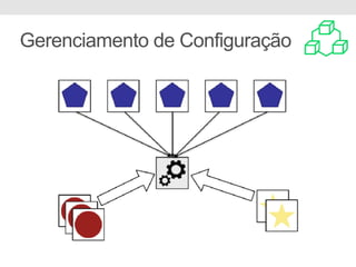 Gerenciamento de Configuração
 