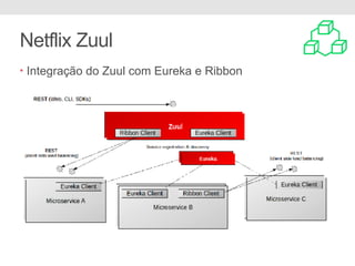 Netflix Zuul
• Integração do Zuul com Eureka e Ribbon
 