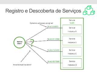 Registro e Descoberta de Serviços
 
