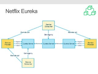 Netflix Eureka
 