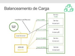Balanceamento de Carga
 