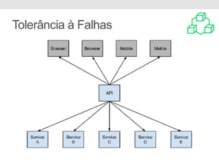 Tolerância à Falhas
 