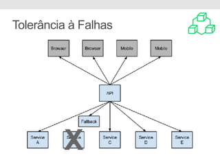 Tolerância à Falhas
 