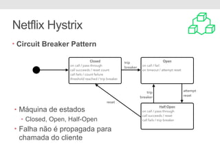 Netflix Hystrix
• Circuit Breaker Pattern
• Máquina de estados
• Closed, Open, Half-Open
• Falha não é propagada para
chamada do cliente
 