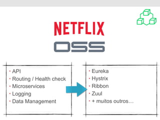 • Eureka
• Hystrix
• Ribbon
• Zuul
• + muitos outros…
• API
• Routing / Health check
• Microservices
• Logging
• Data Management
 