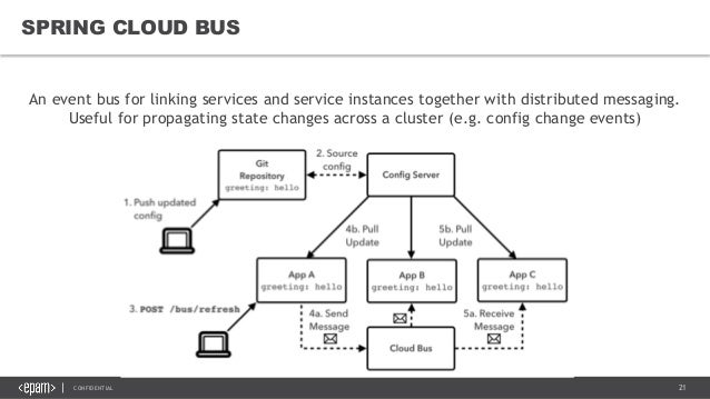 Spring Cloud and Netflix OSS overview v1