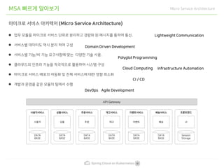 Spring cloud on kubernetes | PDF
