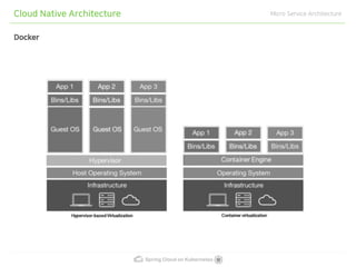 Spring cloud on kubernetes | PDF