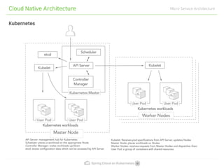 Spring cloud on kubernetes | PDF