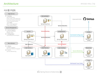 Spring cloud on kubernetes | PDF