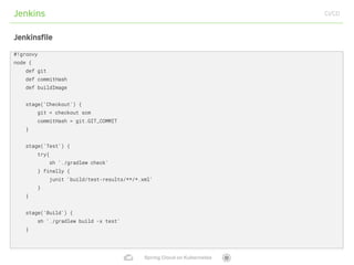 Spring cloud on kubernetes | PDF
