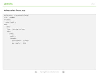 Spring cloud on kubernetes | PDF