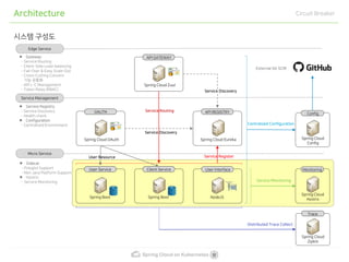 Spring cloud on kubernetes | PDF