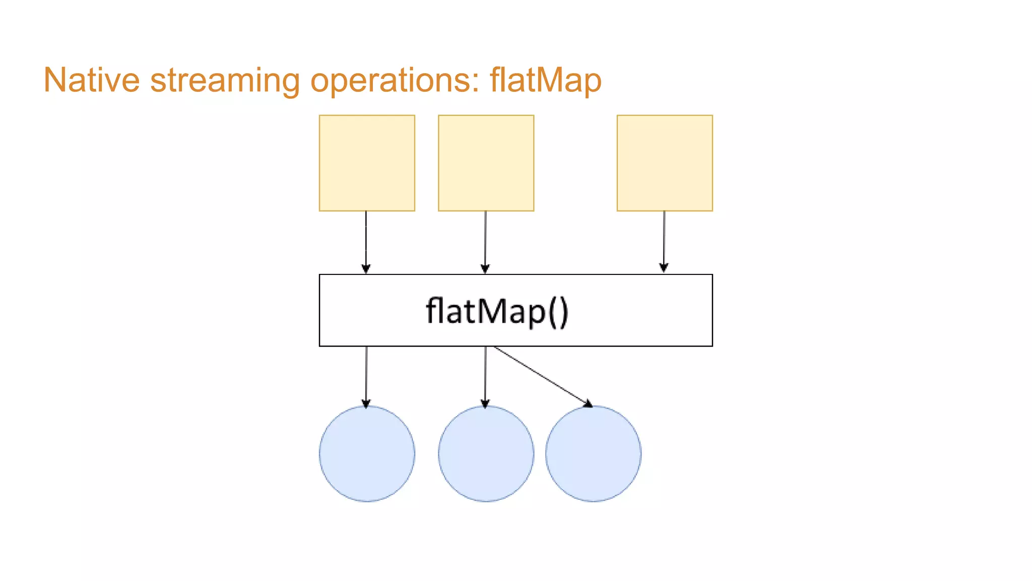 Native streaming operations: flatMap 