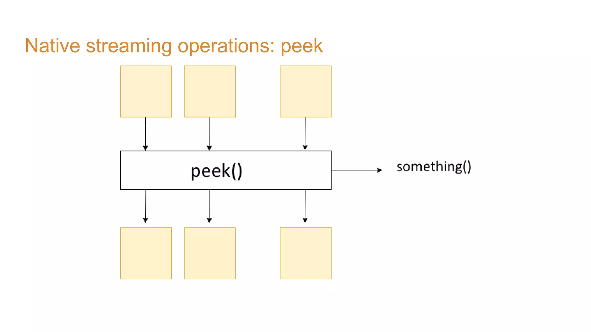 Native streaming operations: peek 