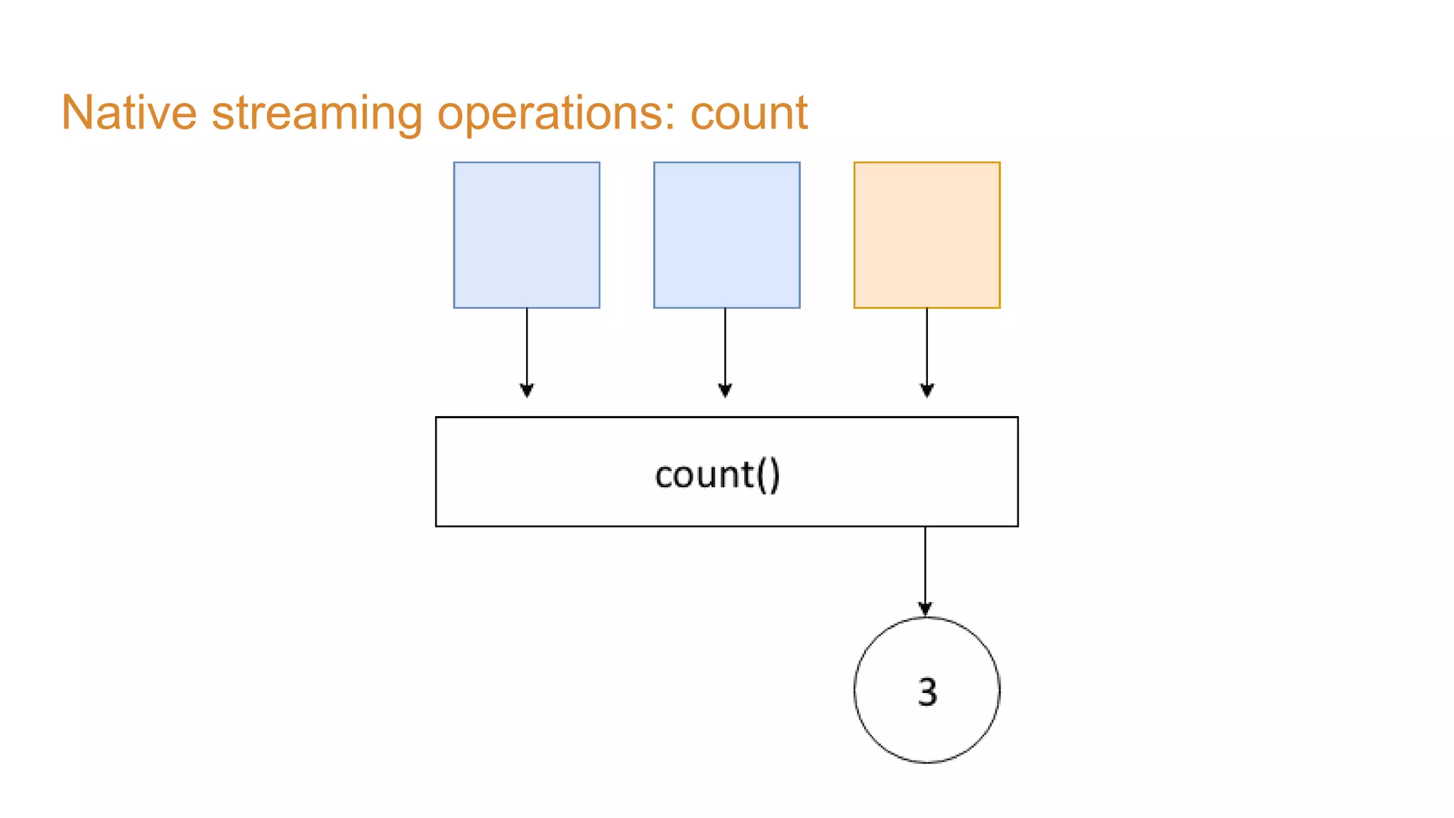 Native streaming operations: count 