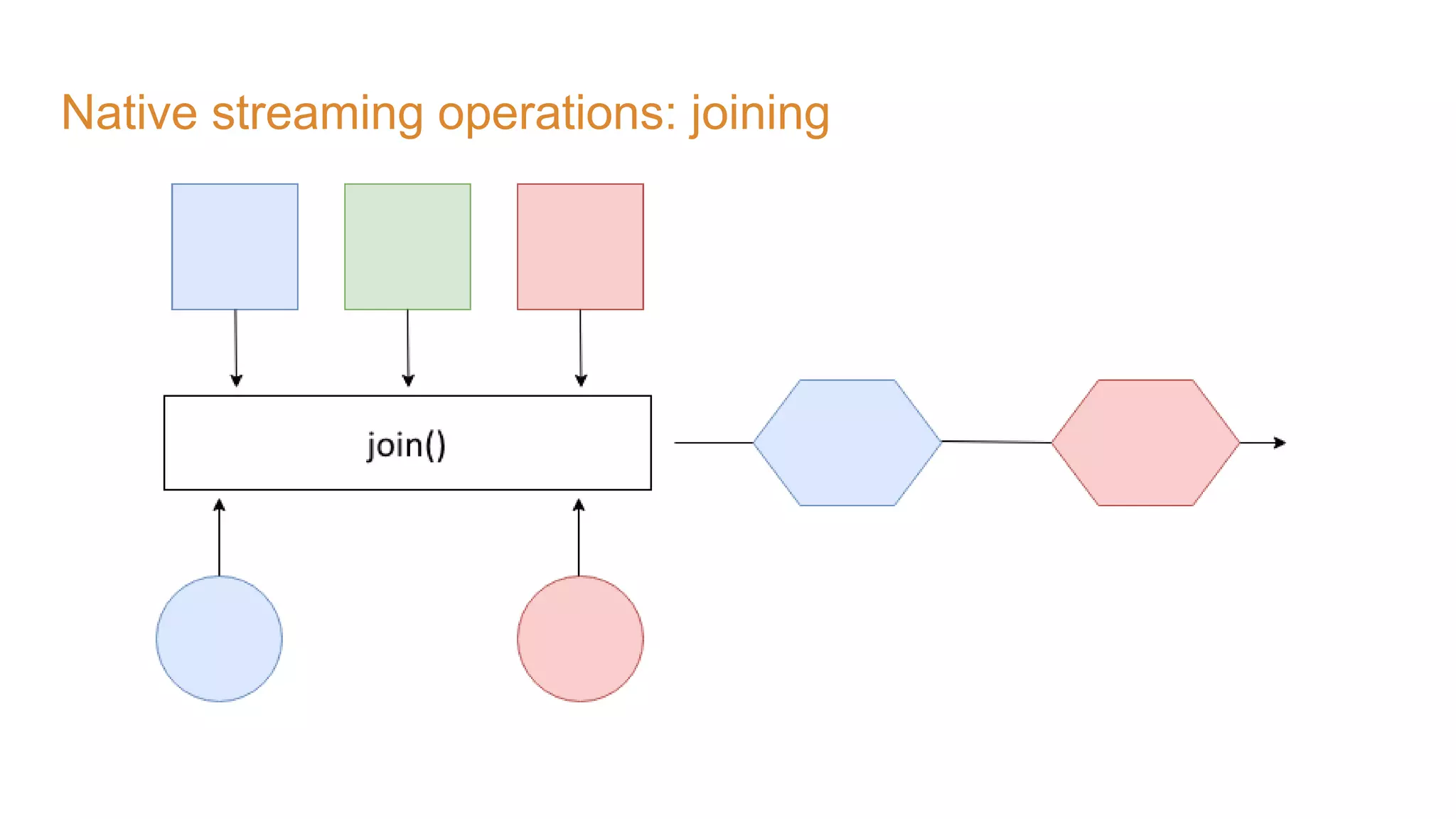 Native streaming operations: joining 