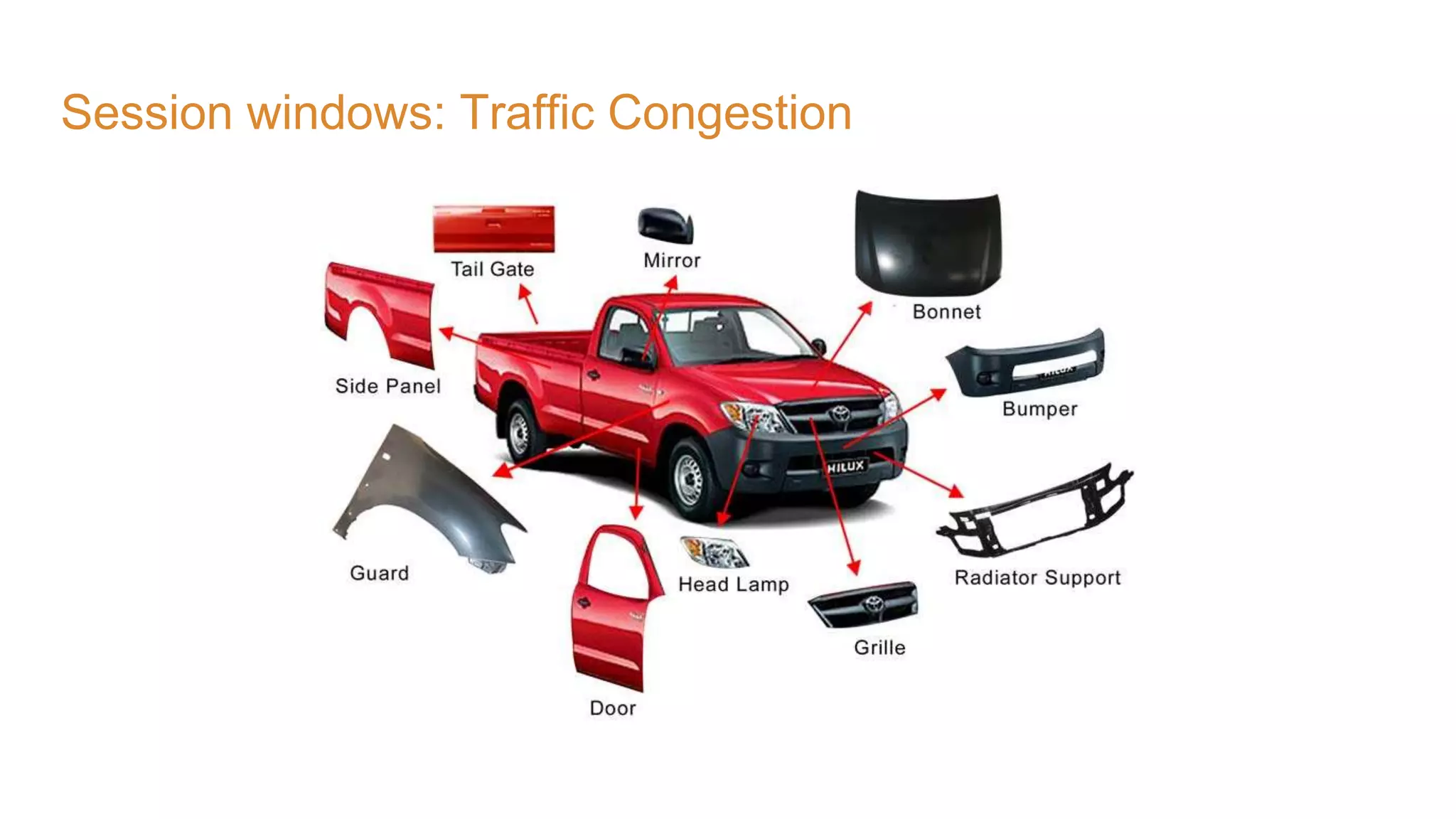 Session windows: Traffic Congestion 