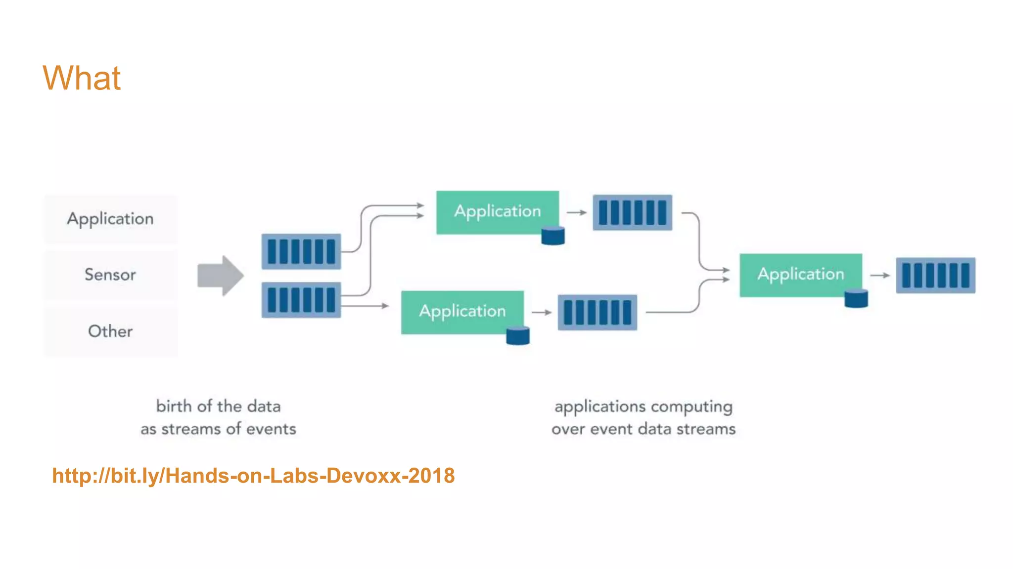 What http://bit.ly/Hands-on-Labs-Devoxx-2018 