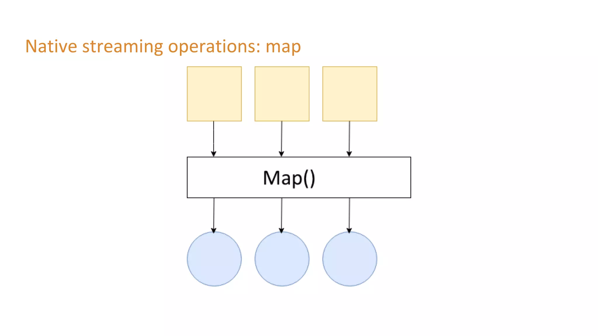 Native streaming operations: map
 