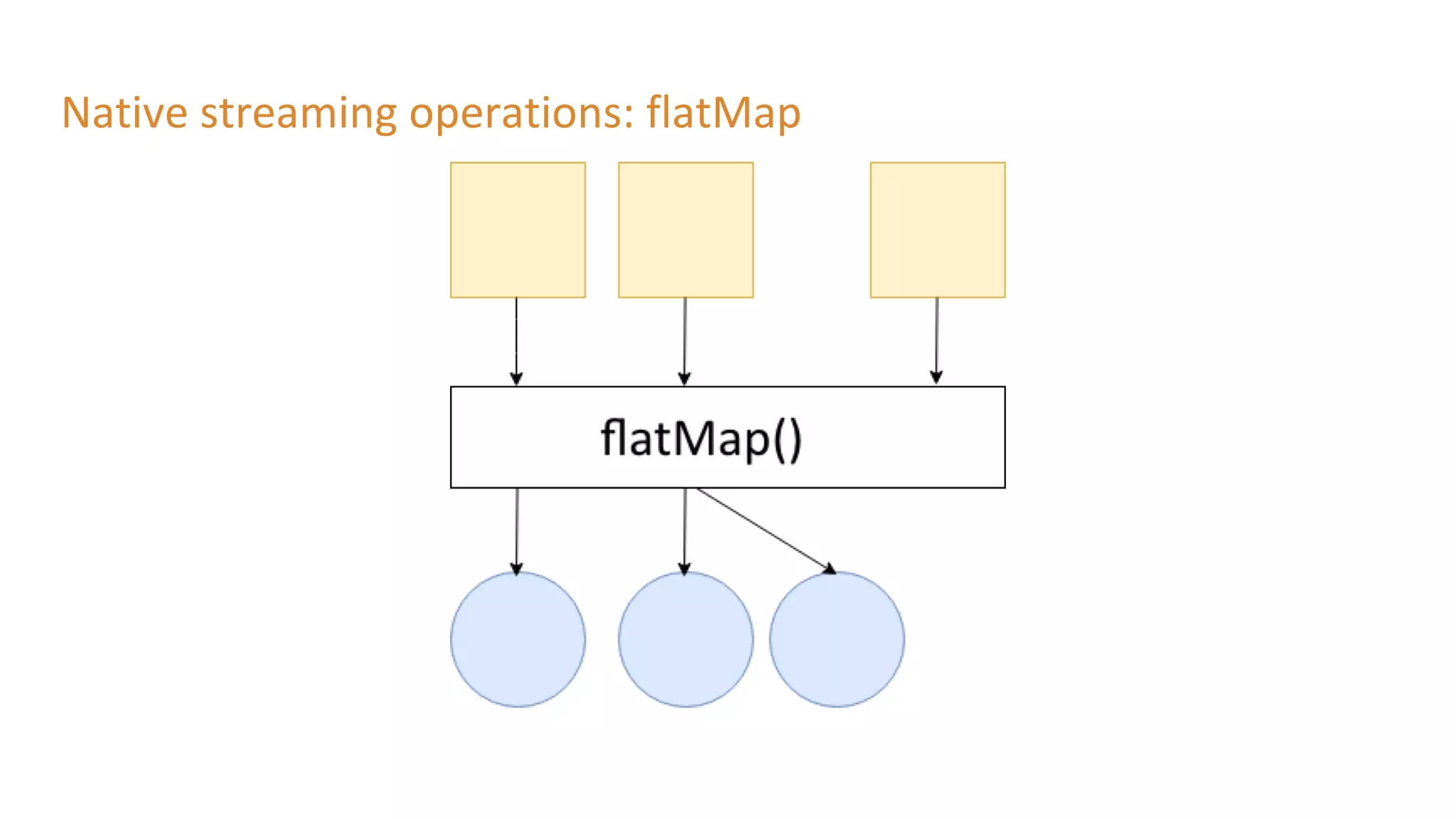 Native streaming operations: flatMap
 