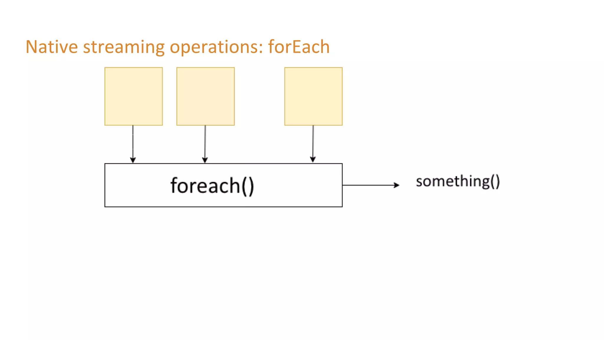Native streaming operations: forEach
 